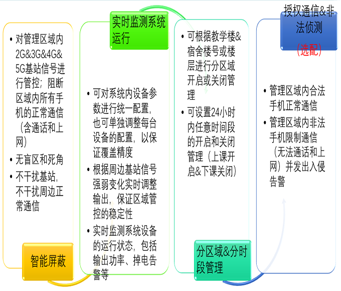天津图1