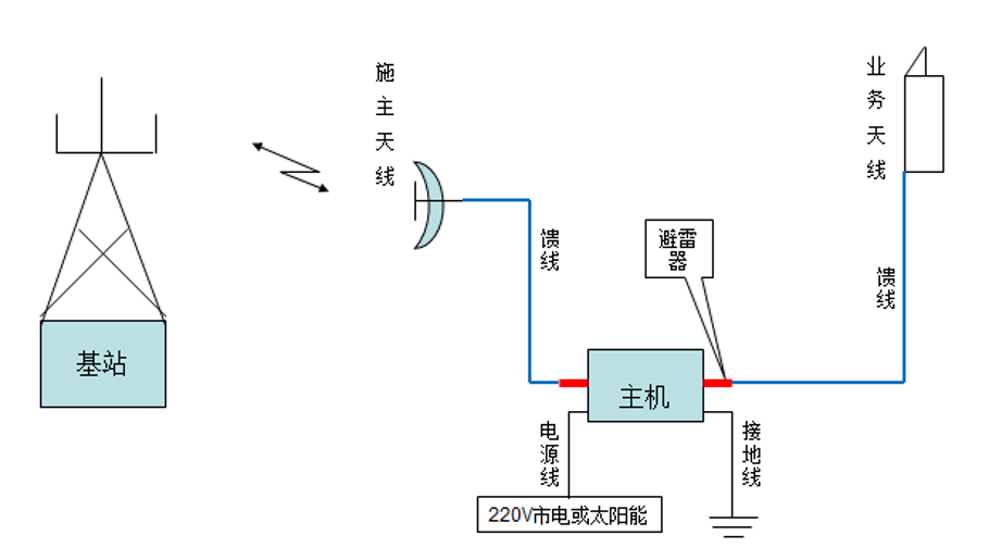 天津图4