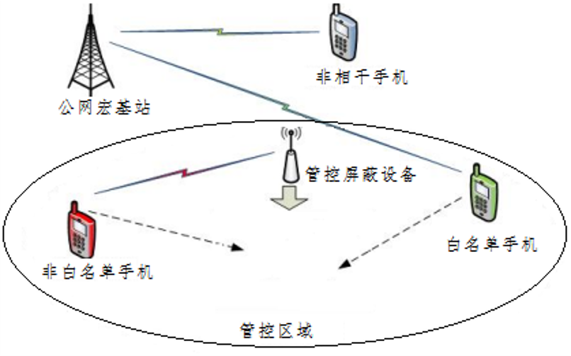 天津图5
