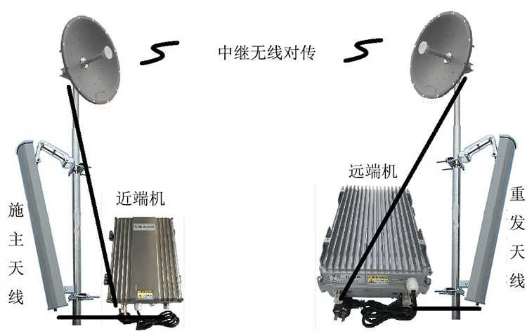 天津移频无线拉远中继直放站
